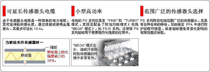 可延长传感器头电缆 / 小型高功率 / 范围广泛的传感器头选择