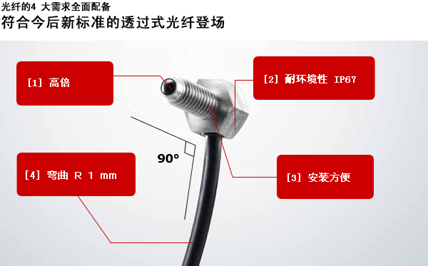 符合今后新标准的透过式光纤登场