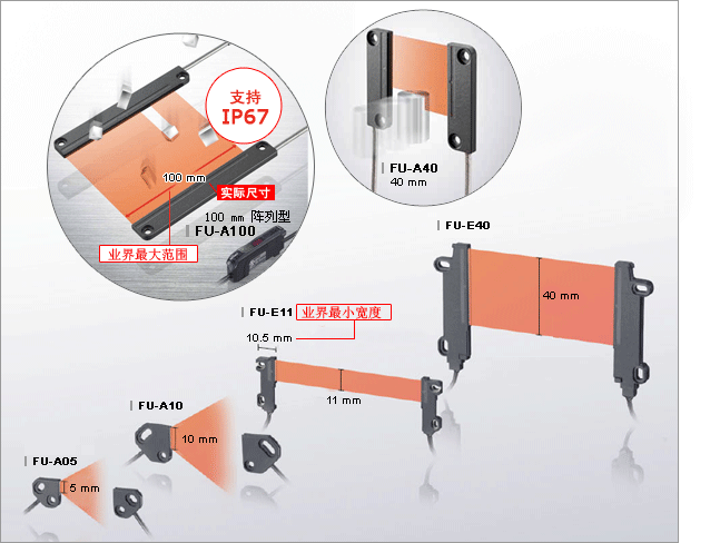 透过式光束型传感器产品线
