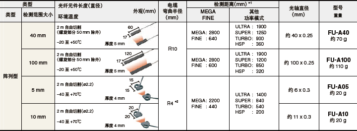 透过式阵列型