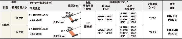 透过式区域型