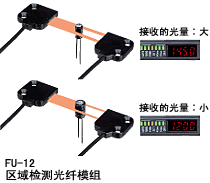 数码LED监视中断的光线，一看就明白