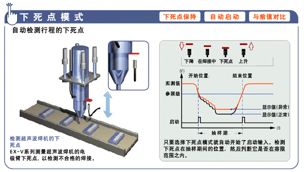 EX-V 系列 下死中点模式