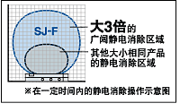 同等级中最大的静电消除区域